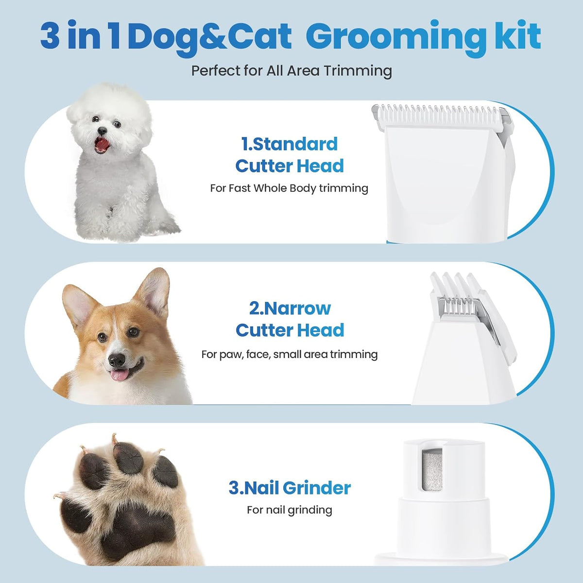 Petygo low noise dog clippers showing precision paw trimmer head
