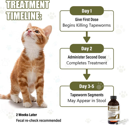 Imported liquid tapeworm treatment for cats mixed in pet food
