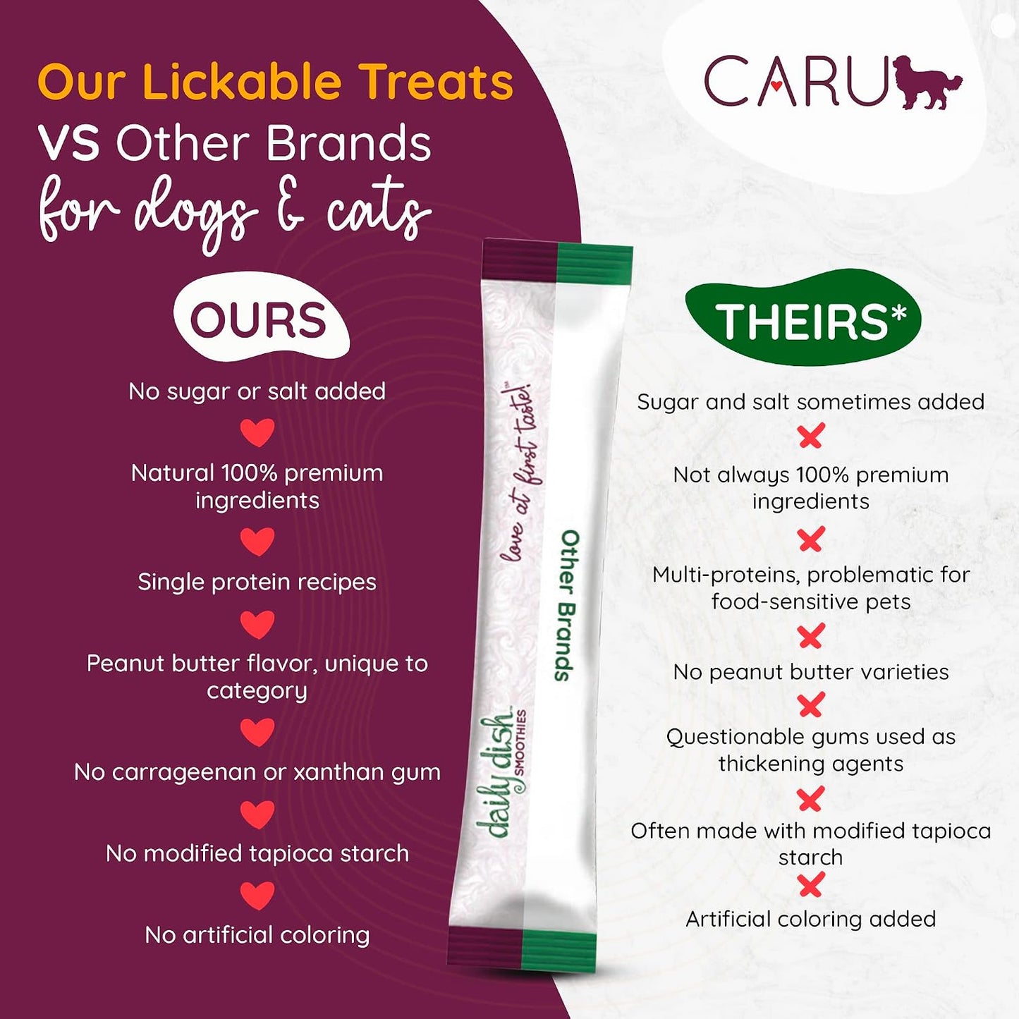 Back of packaging showing ingredient list for Caru dog treats