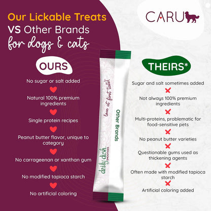 Back of packaging showing ingredient list for Caru dog treats