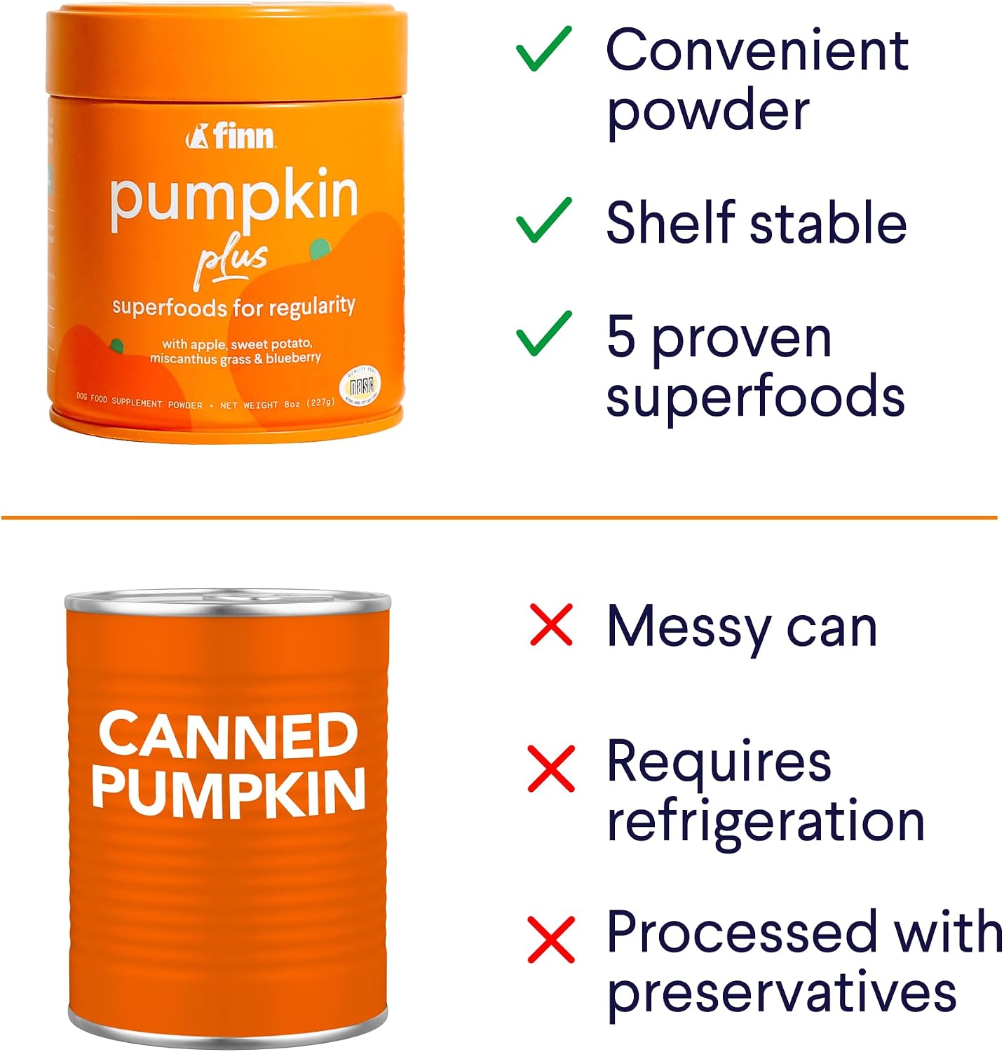 Close up of Finn Pumpkin Plus natural dog digestive supplement packaging