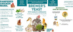 Back of Pampered Chicken Mama Brewer's Yeast bottle showing nutritional ingredients