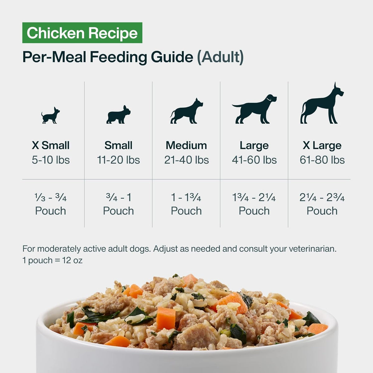 JustFoodForDogs JustFresh Wet Dog Food, Fresh Pet Meals and Toppers with No Preservatives, Resealable Package, Human Grade, Home-Cooked Chicken, 12 oz - 7 Pack - Image 10