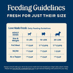 Blue Buffalo Love Made Fresh Natural Dog Food for Small Breed Adult Dogs, Refrigerated, Chunky Chicken Stew with Carrots and Peas, Fresh Dog Food, Ready-to-Serve, 1-lb Tub - Image 9