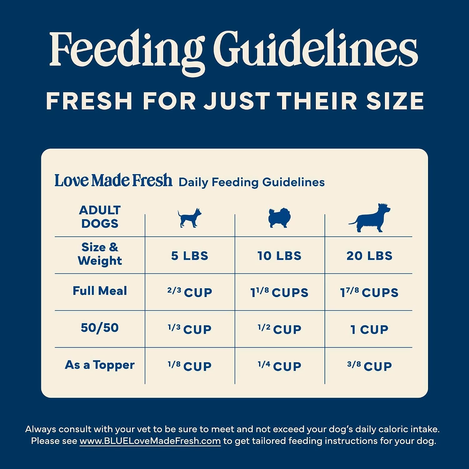 Blue Buffalo Love Made Fresh Natural Dog Food for Small Breed Adult Dogs, Refrigerated, Chunky Chicken Stew with Carrots and Peas, Fresh Dog Food, Ready-to-Serve, 1-lb Tub - Image 9
