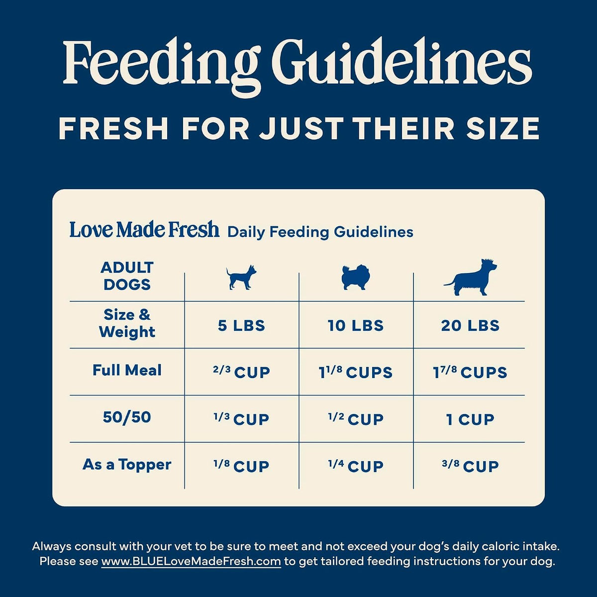 Blue Buffalo Love Made Fresh Natural Dog Food for Small Breed Adult Dogs, Refrigerated, Chunky Chicken Stew with Carrots and Peas, Fresh Dog Food, Ready-to-Serve, 1-lb Tub - Image 9