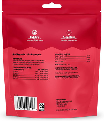 Imported genuine Amazon Basics pet supplies available in India via Rudra Retails