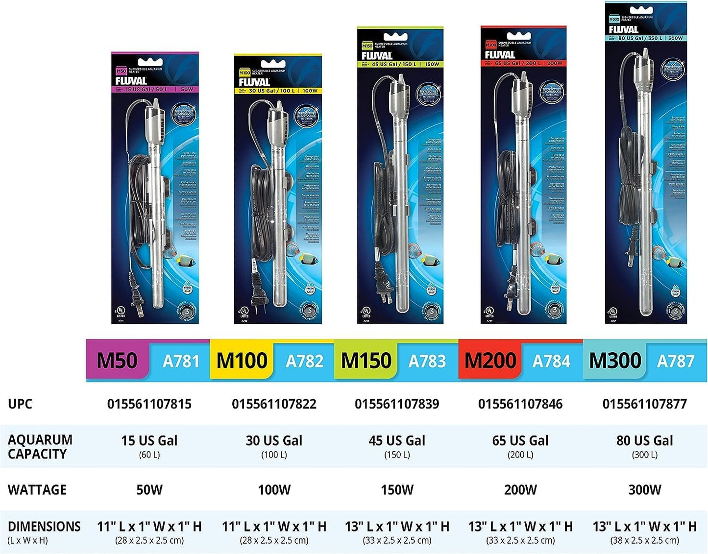 Fluval M 100-Watt Submersible Aquarium Heater - Compact, High-Performance, Reliable Heating For Fresh & Saltwater Tanks - Image 7