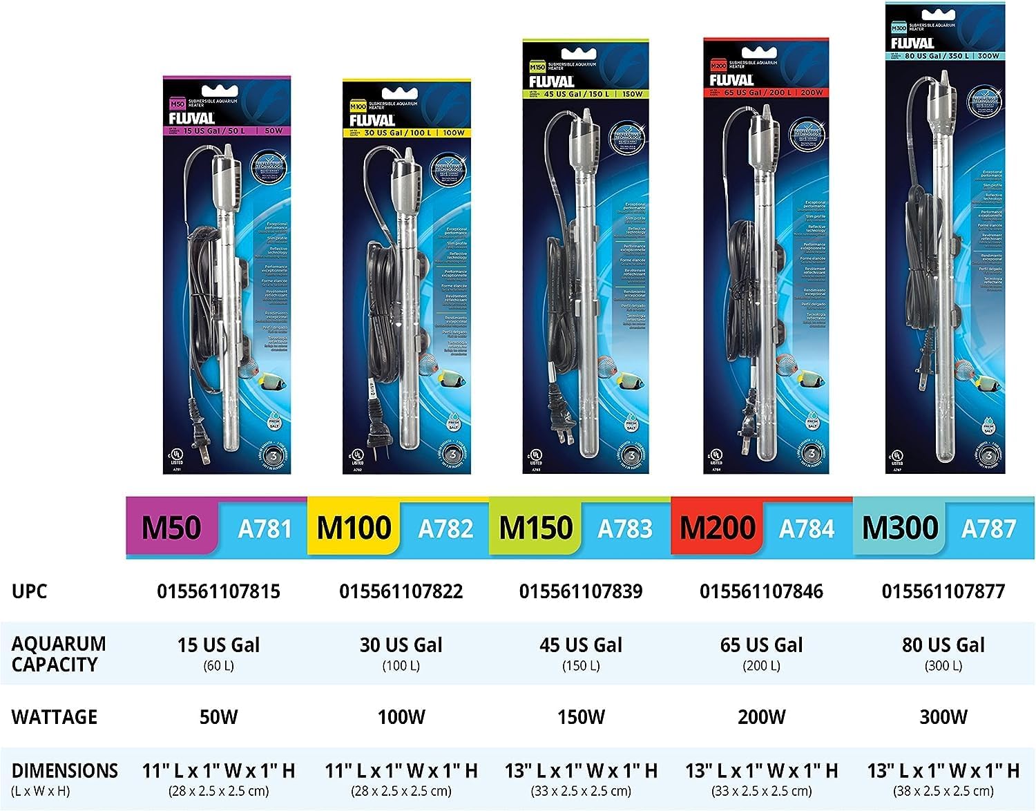 Fluval M 100-Watt Submersible Aquarium Heater - Compact, High-Performance, Reliable Heating For Fresh & Saltwater Tanks - Image 7