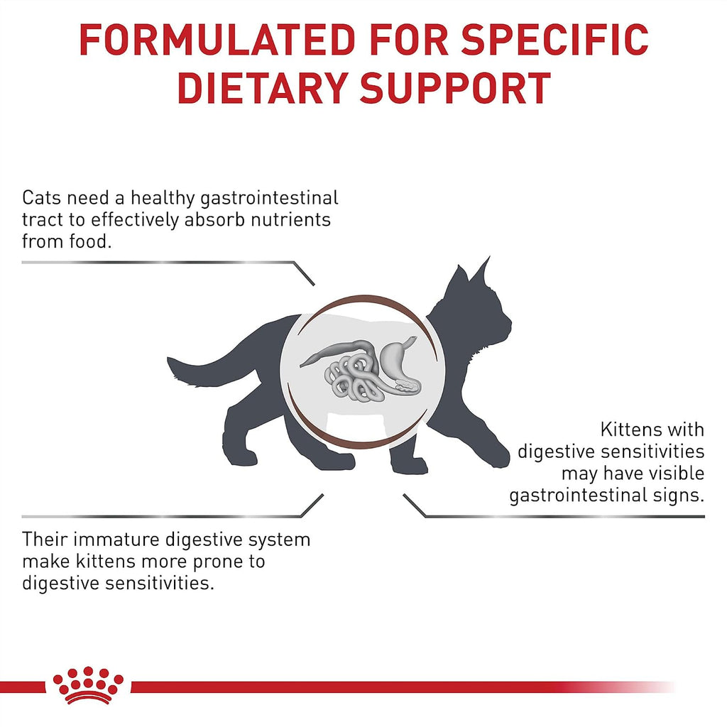 Authentic USA imported Royal Canin veterinary cat food packaging back view