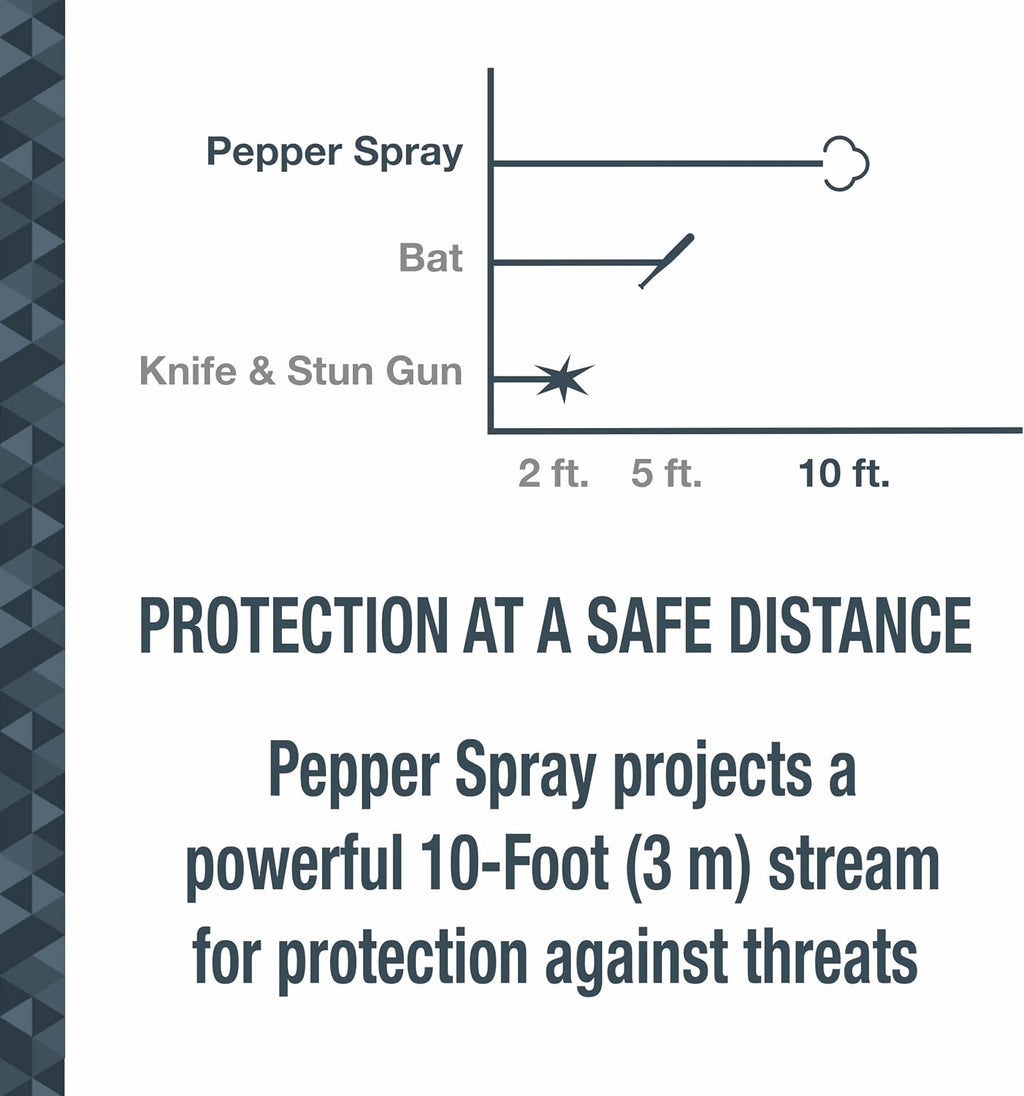 Product packaging of SABRE Protector dog spray