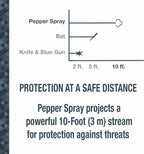 Product packaging of SABRE Protector dog spray