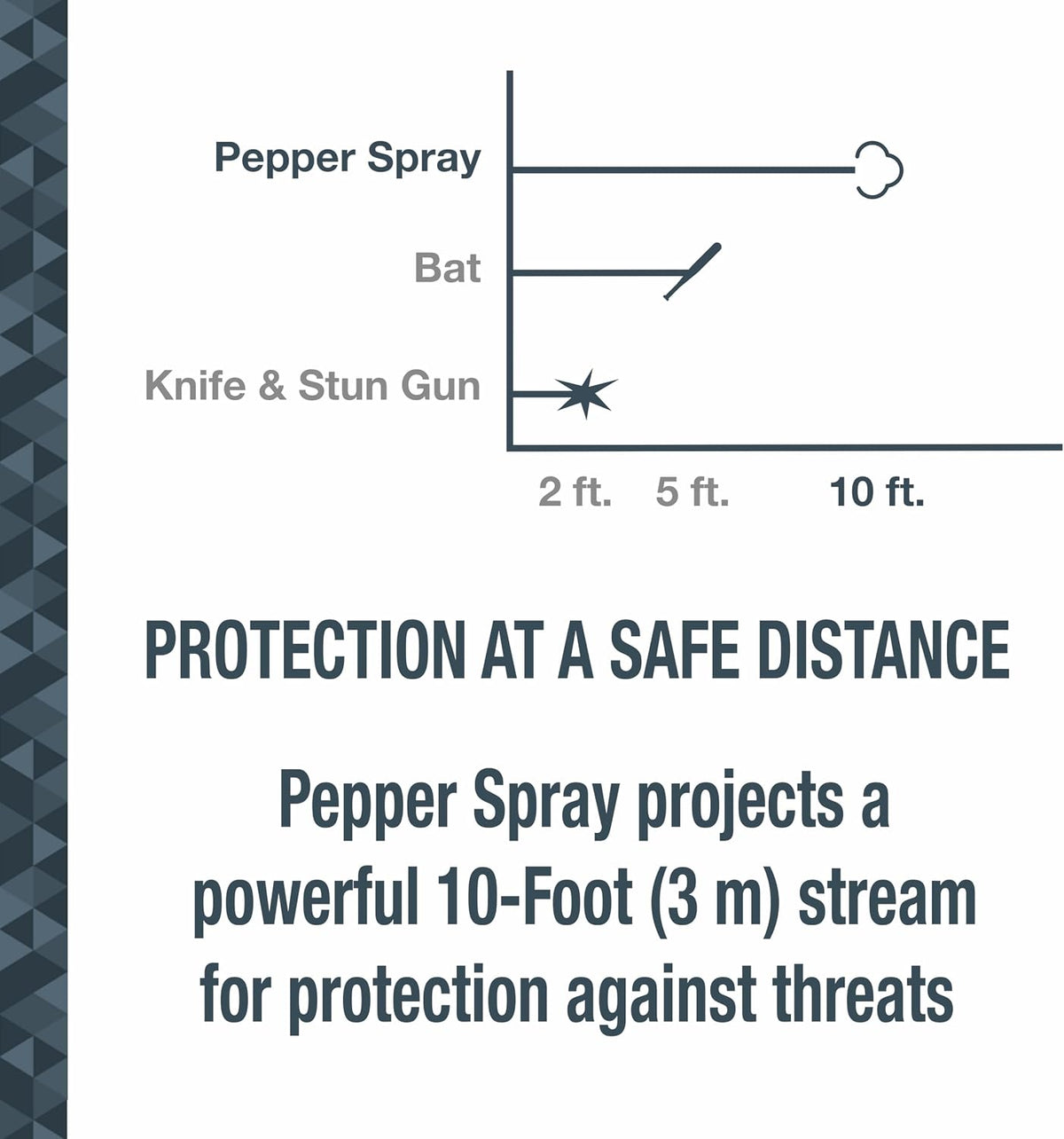 Product packaging of SABRE Protector dog spray