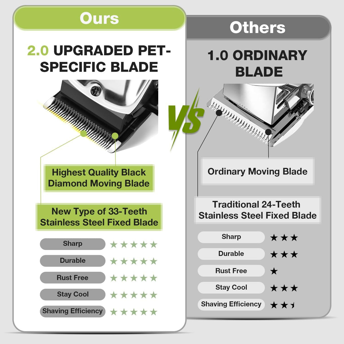 Stainless steel grooming scissors and comb included in the multi functional animal clipping set.