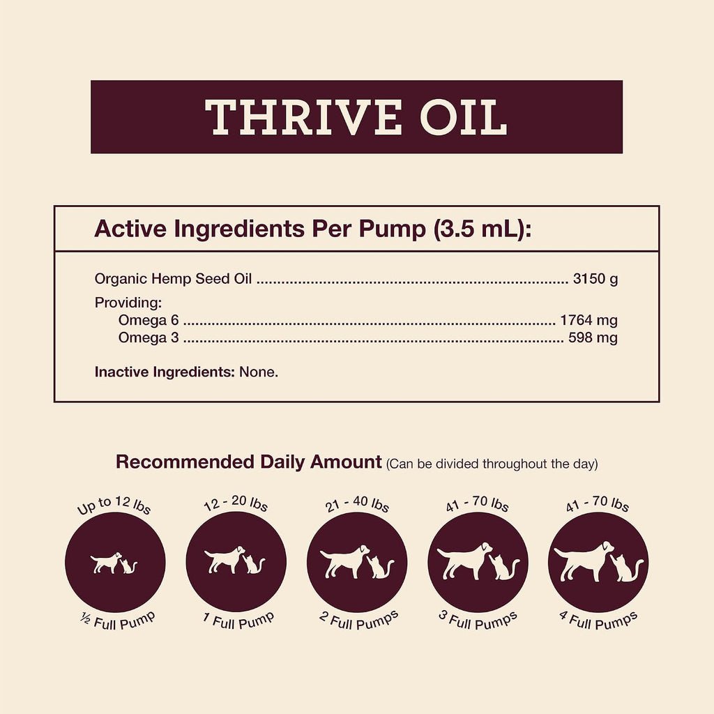 Hemp Well Thrive Oil showing hip and joint support labels