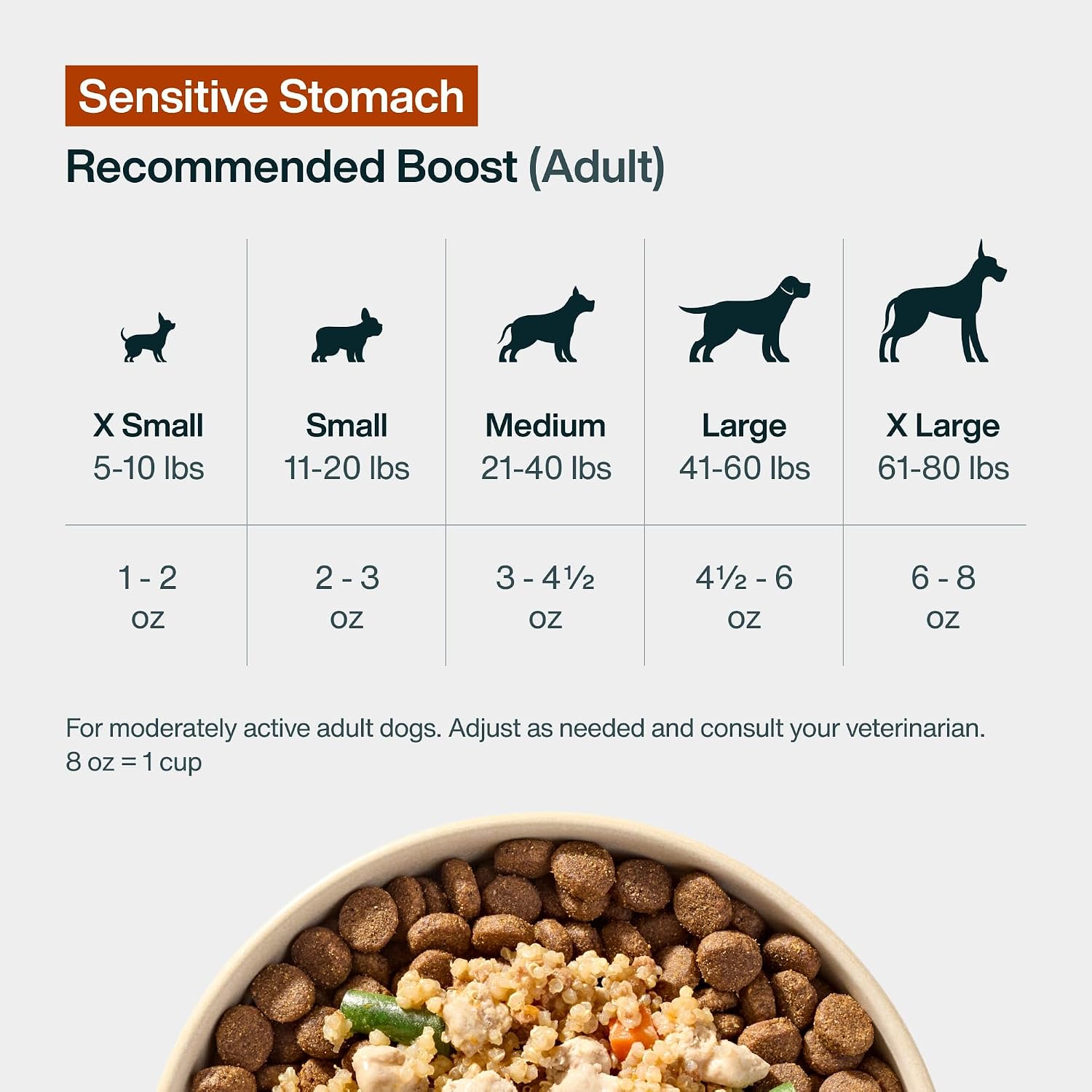 JustFoodForDogs JustFresh Boost Sensitive Stomach Dog Food Toppers with Fiber for Gut Support & Digestive Health, Human-Grade Fresh Pet Meal Booster, 8 oz Pouches - 8 Pack - Image 9