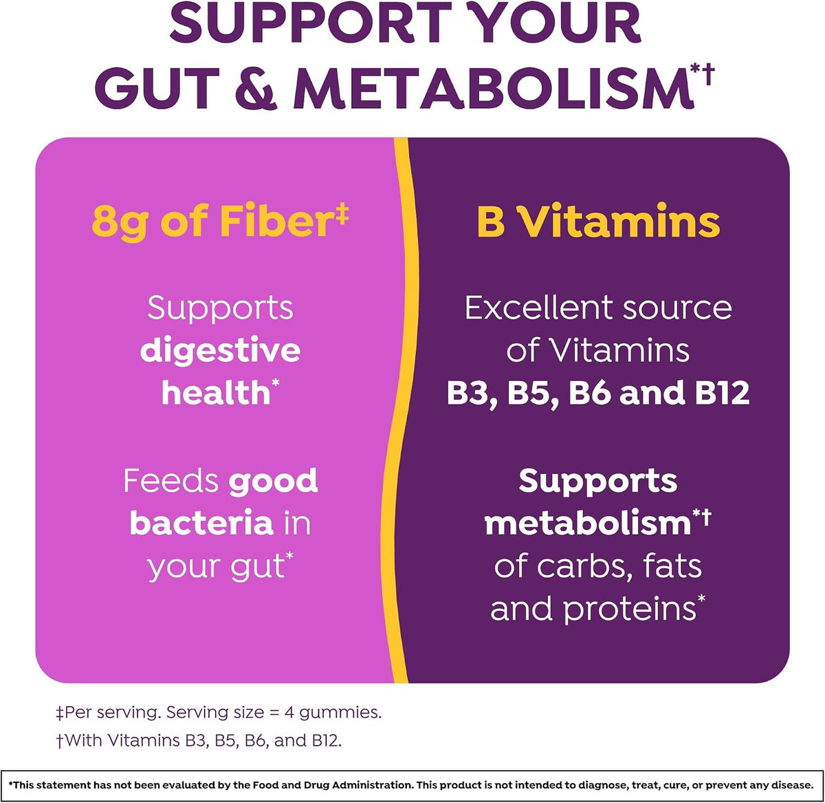 MiraLAX MiraFIBER Prebiotic Fiber Gummies nutritional facts breakdown