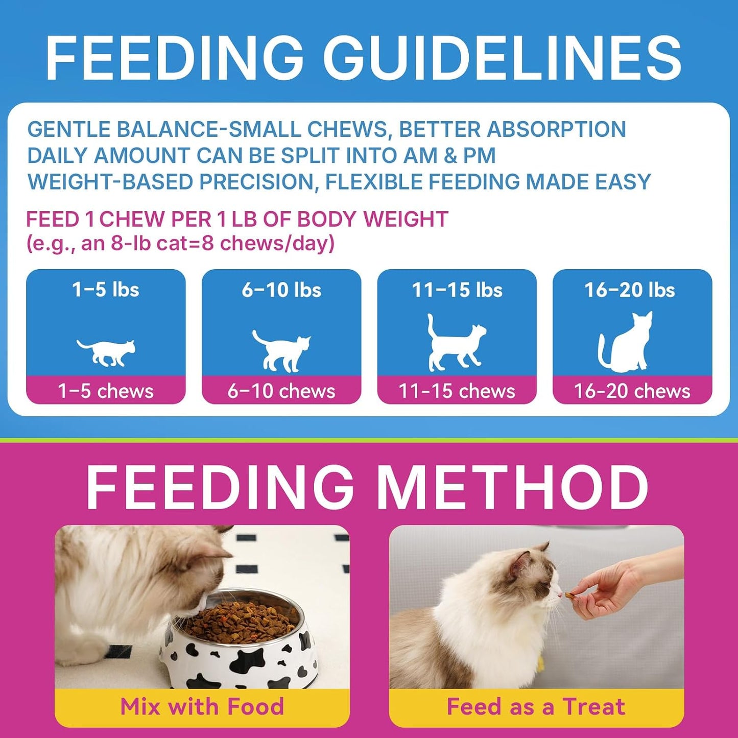 Weallin daily hairball remedy showing feeding instructions label for cats