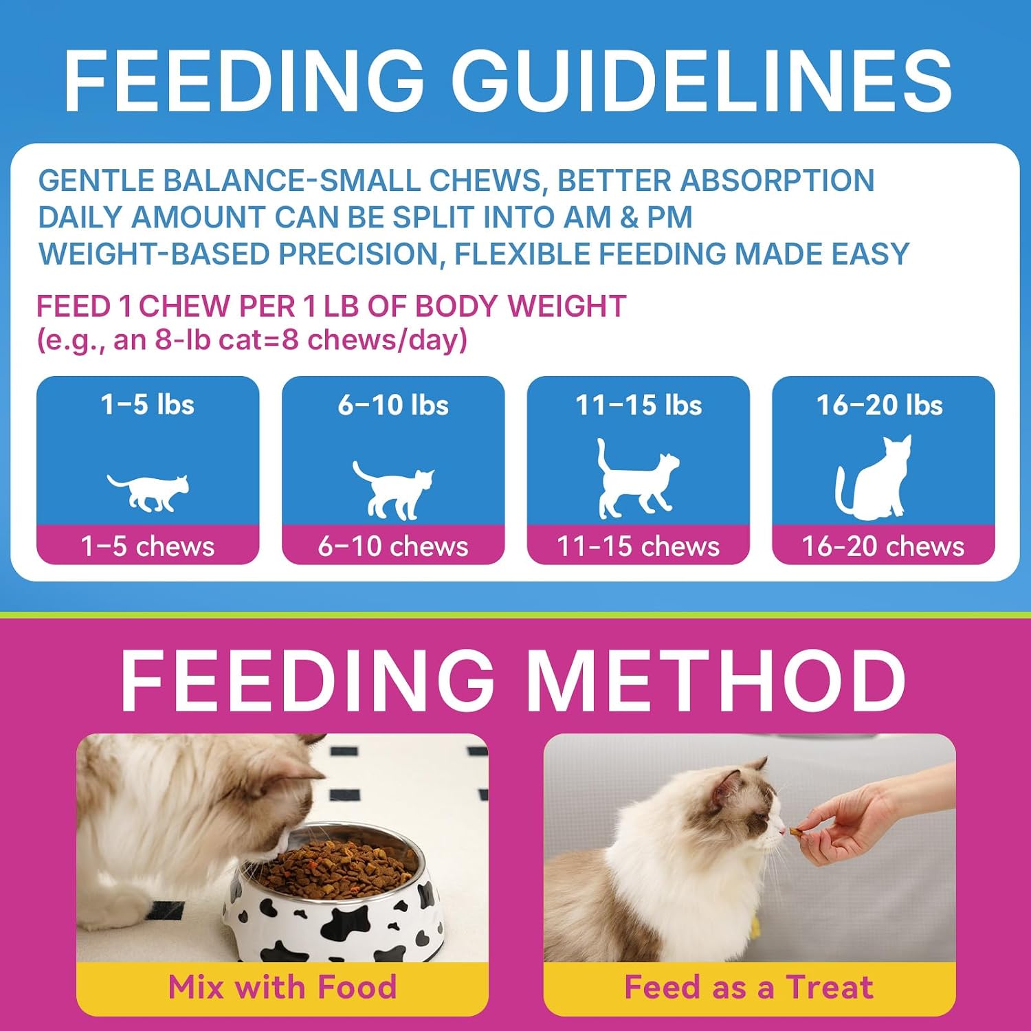 Weallin daily hairball remedy showing feeding instructions label for cats