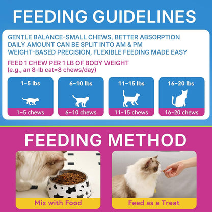 Weallin daily hairball remedy showing feeding instructions label for cats