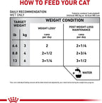 Royal Canin Satiety Support adult cat food top angle