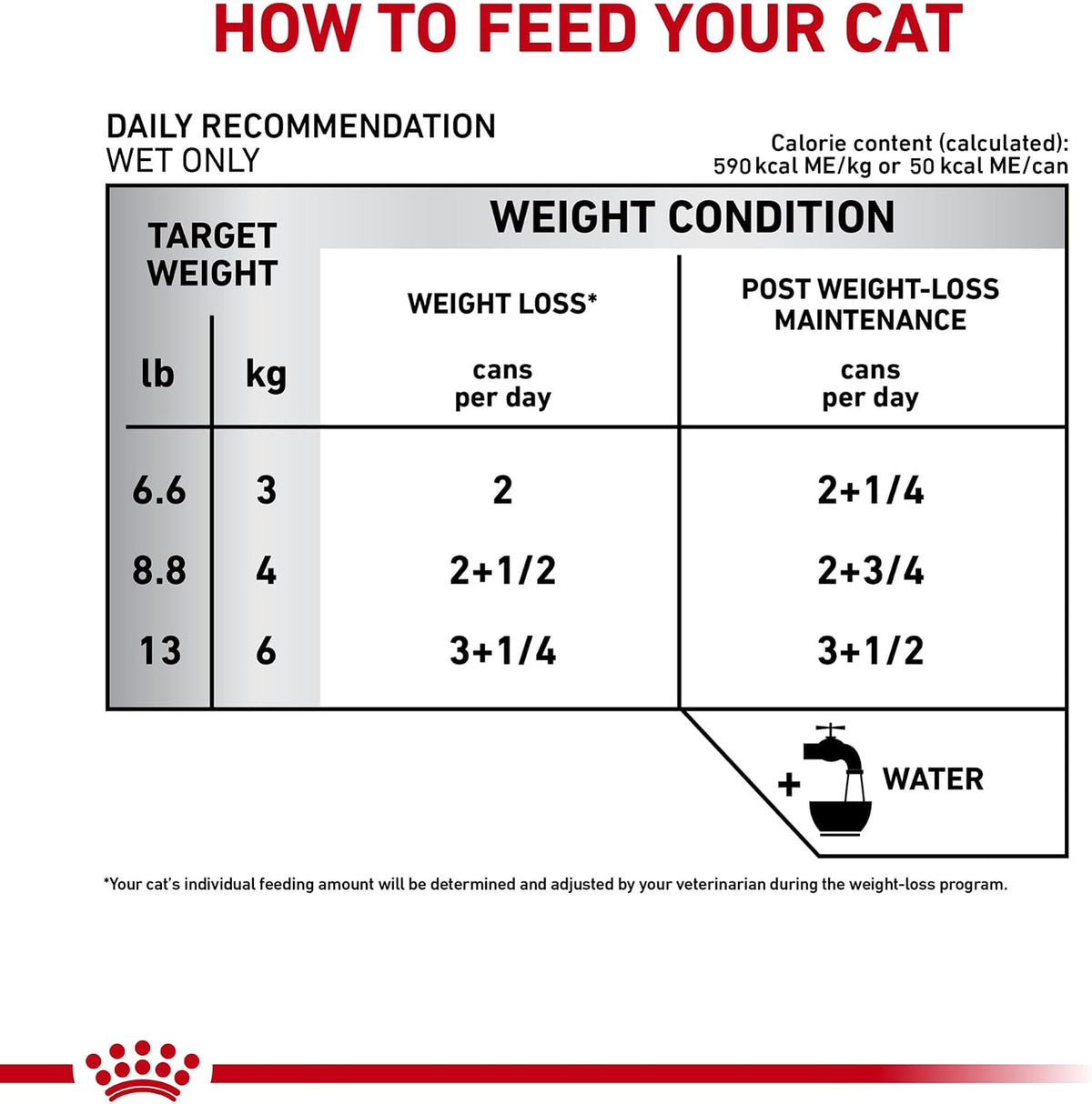 Royal Canin Satiety Support adult cat food top angle