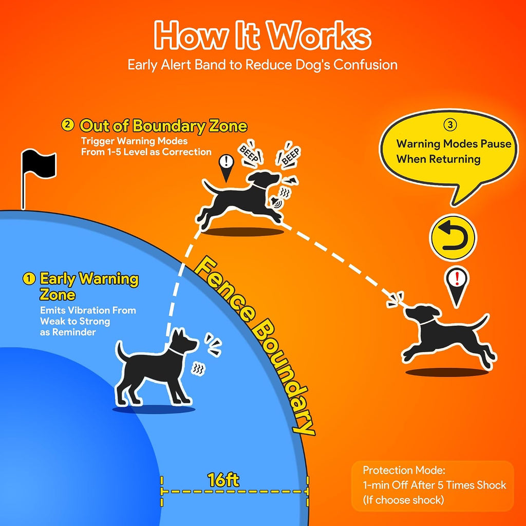Meowant smartphone app interface creating a custom virtual fence.