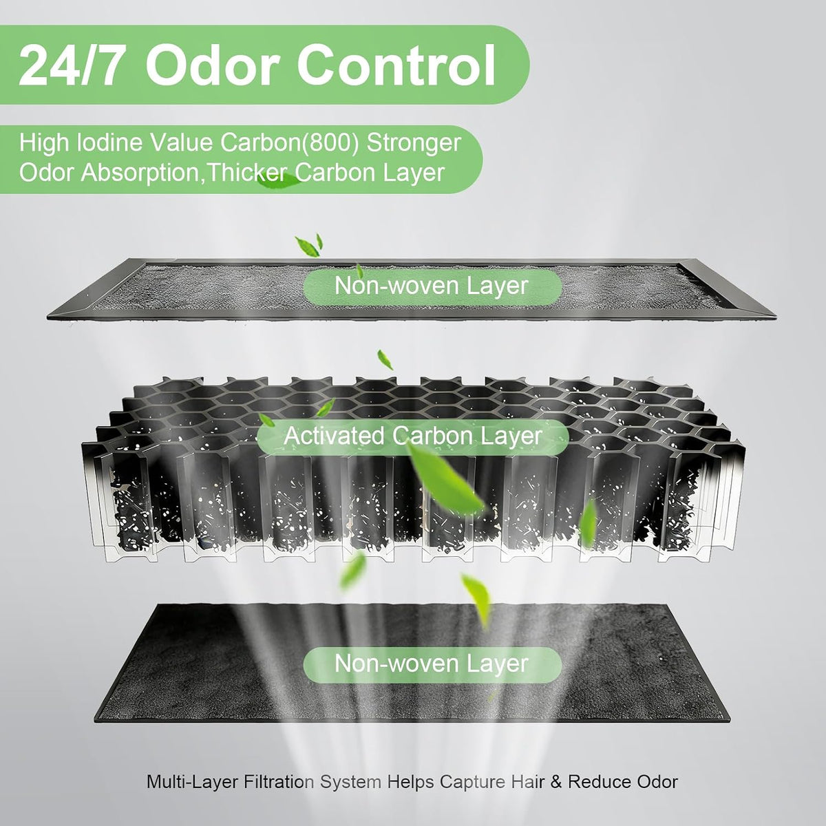 Two pack automatic self cleaning litter box replacement air filters.