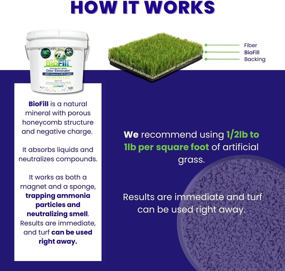 BioTurf Mini Power Pack Turf Cleaner for Pet Urine Outdoor - Artificial Turf Cleaner Concentrate - Yard Deodorizer for Dog Urine & Feces - Enzyme Kennel Odor Eliminator 32 oz Spray & 8 lb Infill - Image 9