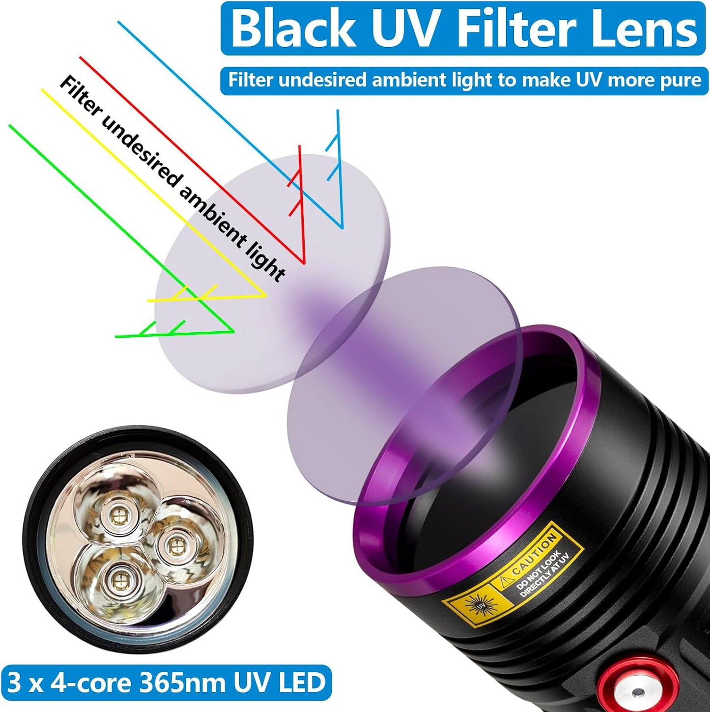 Alonefire 36W 365nm blacklight torch kit showcasing included protective safety glasses.