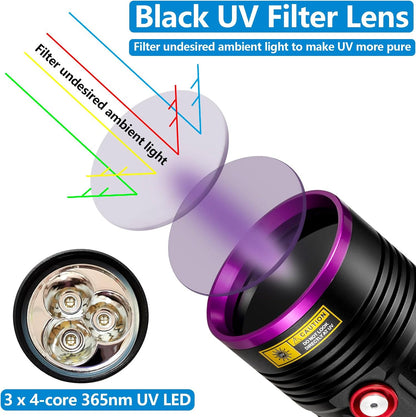 Alonefire 36W 365nm blacklight torch kit showcasing included protective safety glasses.
