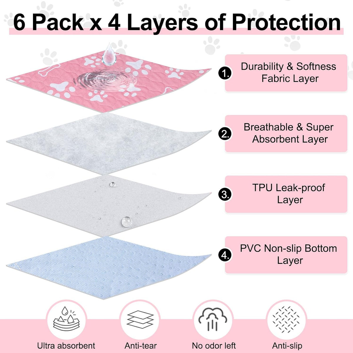 Beautyzoo waterproof pet pad showing leak proof backing.