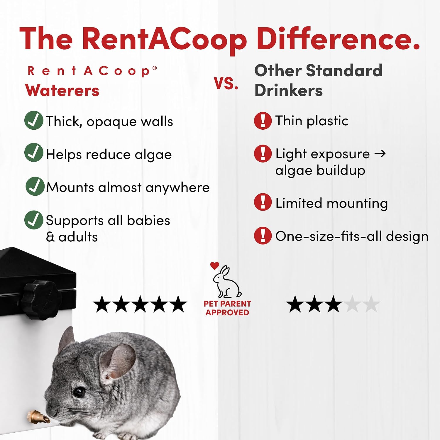 RentACoop 64oz (2 Liter) Small Animal Drinker with Sliding Lid and No-Drip Brass Nozzle - Suitable for Small Pets, Bunnies, Hamsters, Guinea Pigs, Hedgehogs, Rabbits, Chinchillas, Mice and Rats - Image 3
