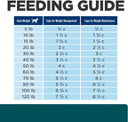 Hill's Prescription Diet w/d Multi-Benefit Digestive/Weight/Glucose/Urinary Management Dry Dog Food, Chicken, 8.5 lb. Bag - Image 12