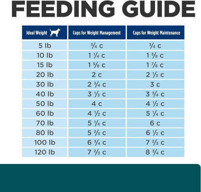 Hill's Prescription Diet w/d Multi-Benefit Digestive/Weight/Glucose/Urinary Management Dry Dog Food, Chicken, 8.5 lb. Bag - Image 12