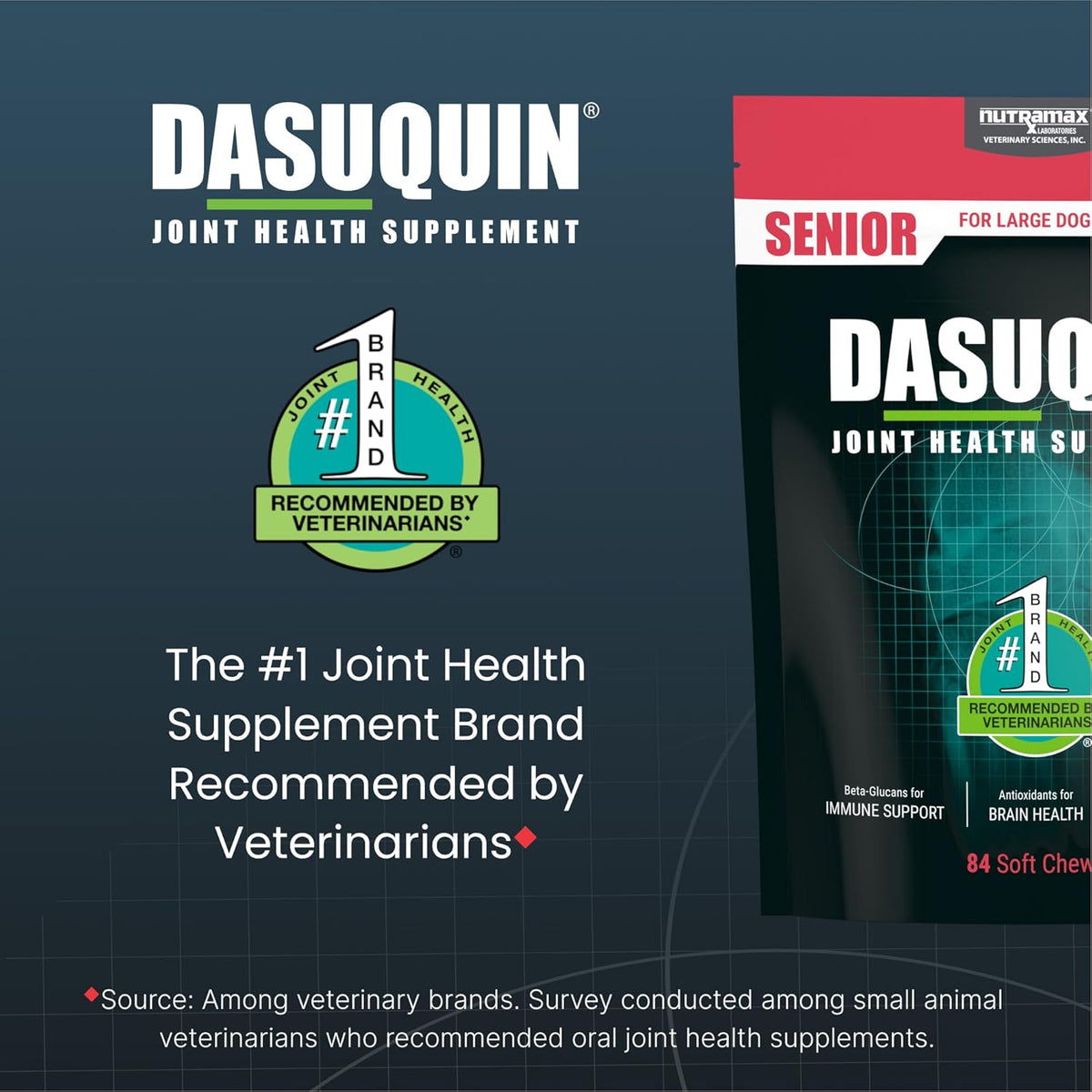 Nutramax joint supplement for dogs over 60 pounds showing nutritional facts and avocado soybean unsaponifiables details