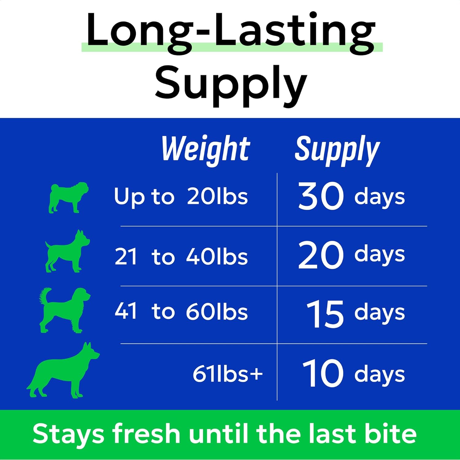 Dog allergy relief soft chew vitamins for seasonal immune support