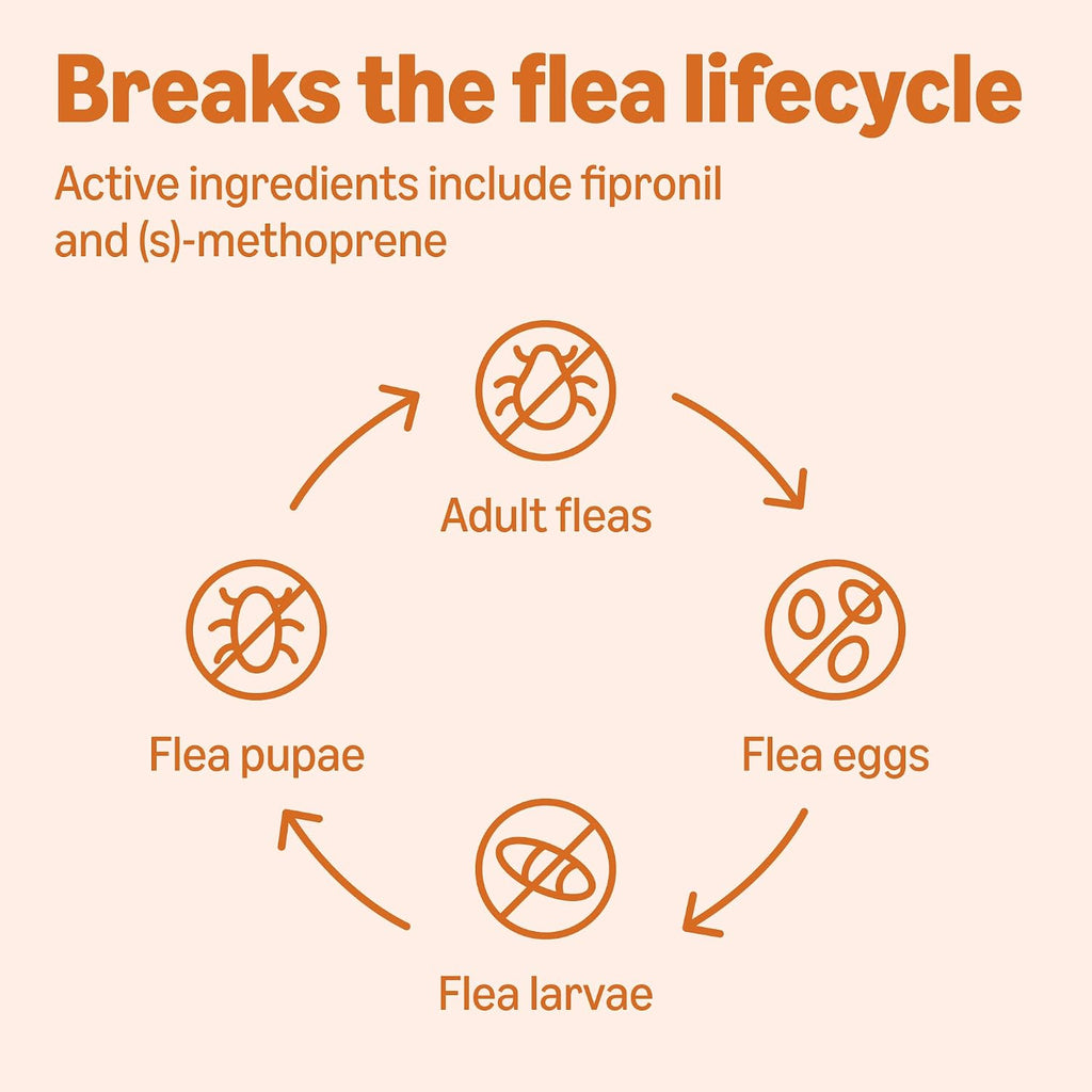 USA sourced monthly pet flea protection treatment for small breeds close up