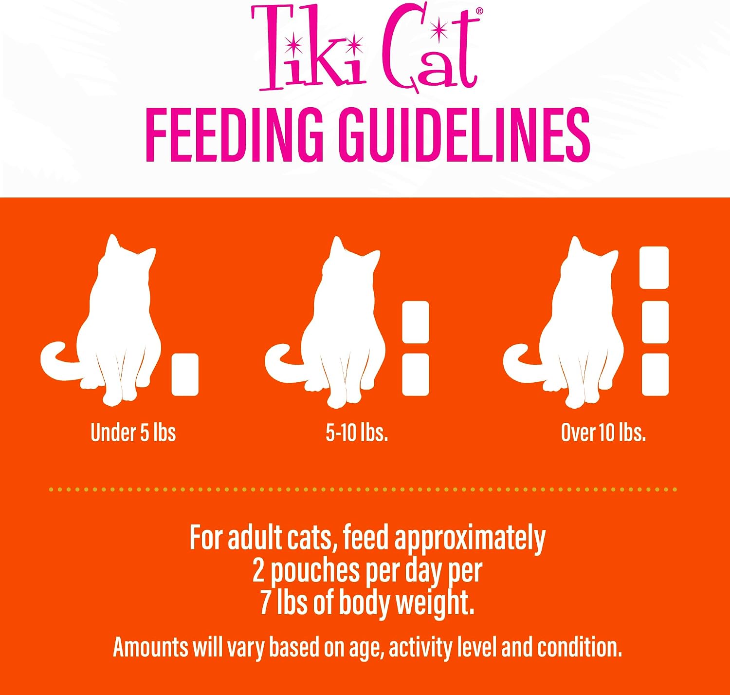 Tiki Cat Luau Velvet Mousse, Chicken in Broth, Complete Nutrition for Balanced Diet, Wet Cat Food For All Life Stages, 2.8 oz. Pouch (Pack of 12) - Image 9