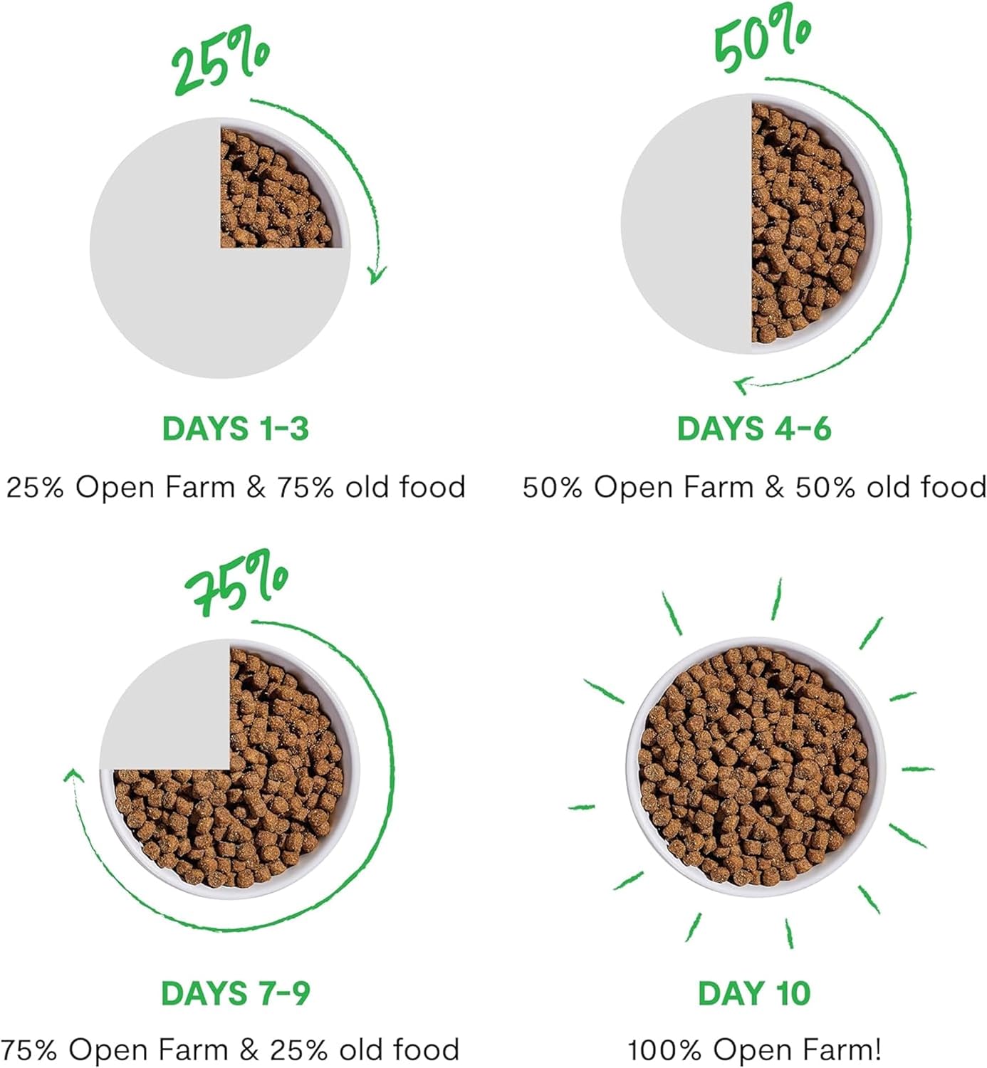 Open Farm RawMix Wild Ocean dog food bag showing QR code promise verification