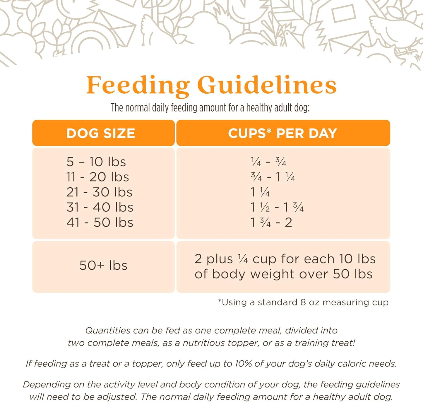 Full Moon pure protein dry food nutrition analysis