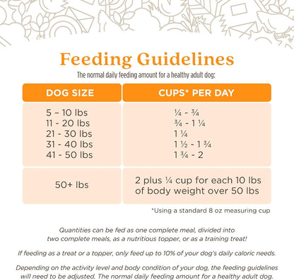 Full Moon Pure Protein US raised turkey dog kibble alternative