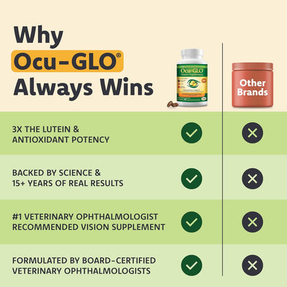 Premium Ocu-GLO antioxidant supplement for dog eye care