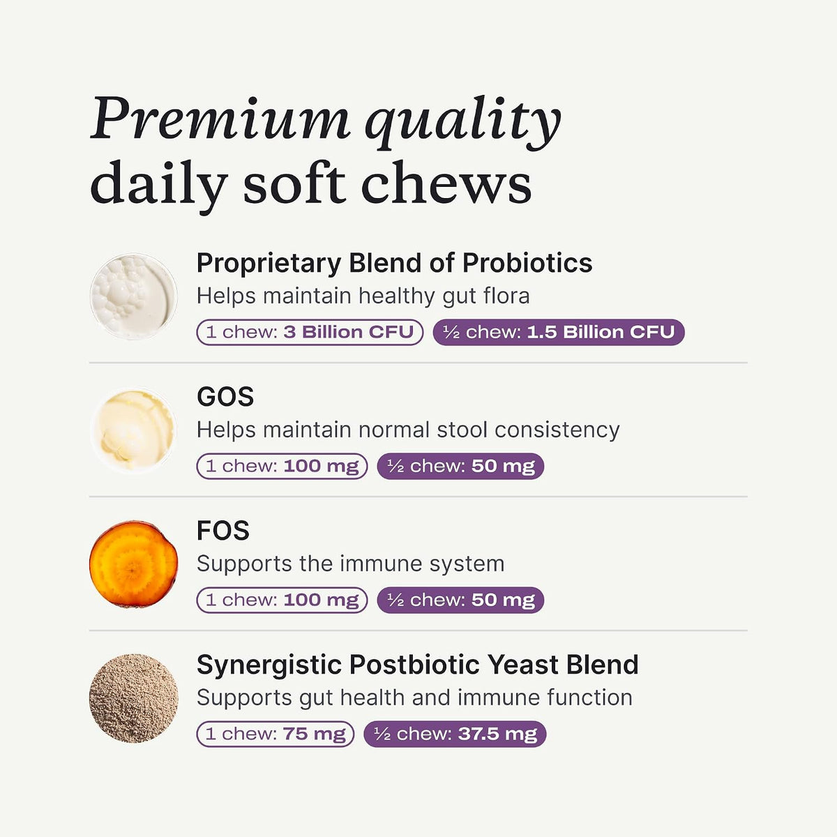 Back label of PetLab Co. canine probiotics highlighting three billion CFU and pumpkin ingredients