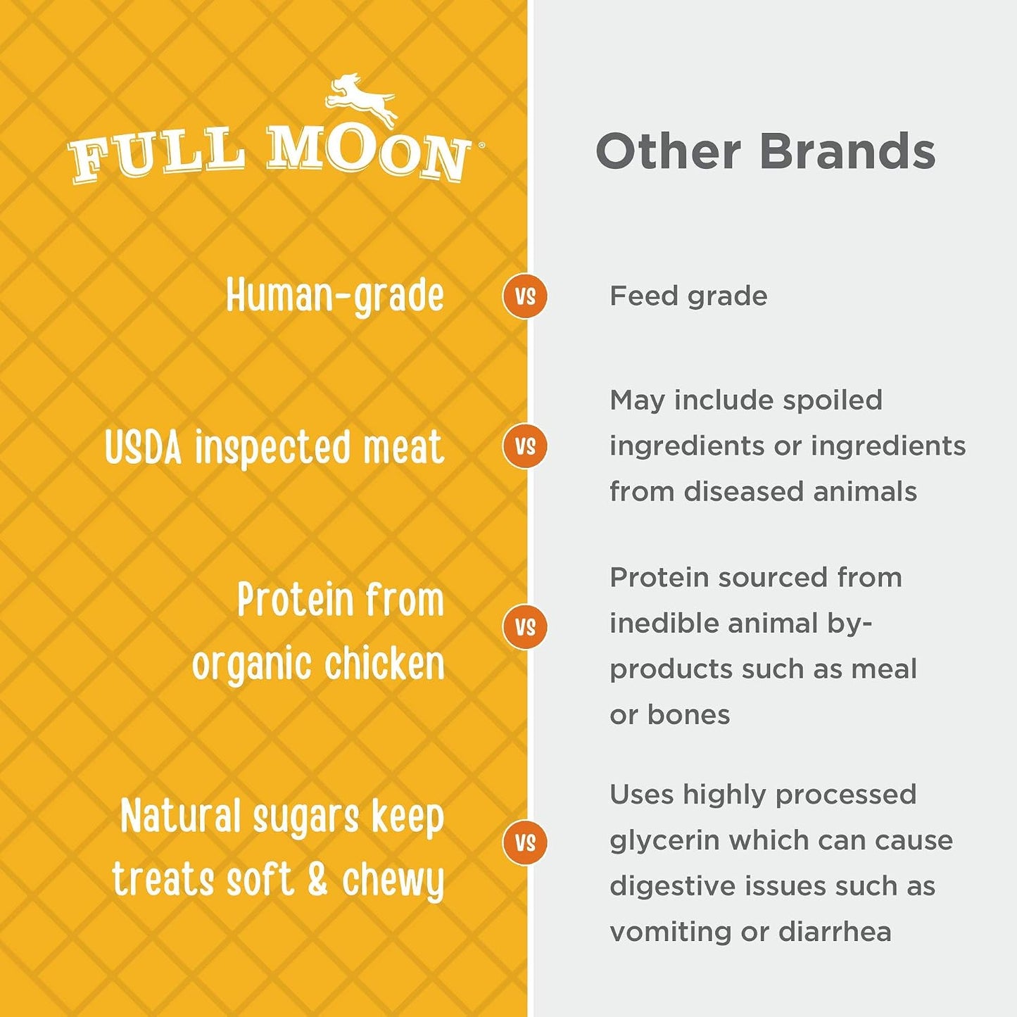 Full Moon all-natural chicken jerky dog treat texture detail