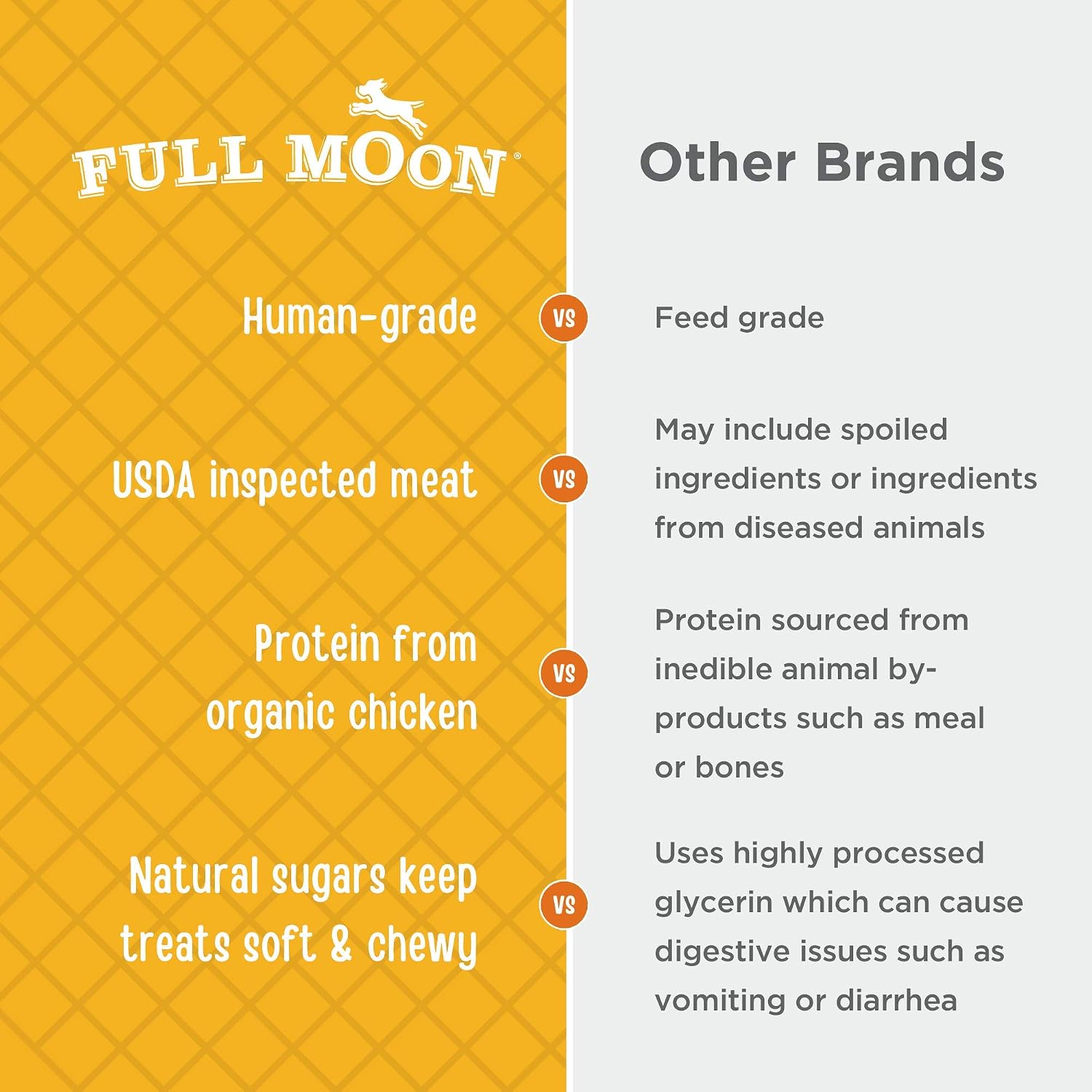 Full Moon all-natural chicken jerky dog treat texture detail