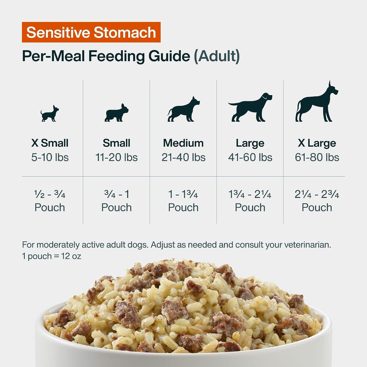 JustFoodForDogs JustFresh Shelf-Stable Dog Food for Sensitive Stomachs, Human-Grade Turkey & Rice, Gentle Digestion & Gut Health Support, 12 oz, 7-Pack - Image 10