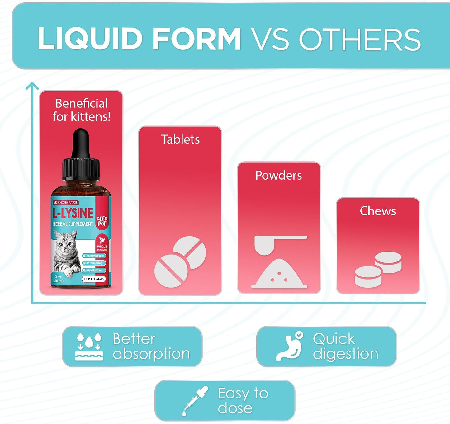 Liquid lysine for kittens and adult cats suffering from watery eyes and sneezing.