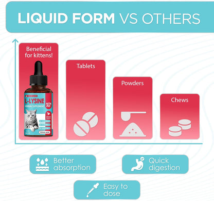 Liquid lysine for kittens and adult cats suffering from watery eyes and sneezing.