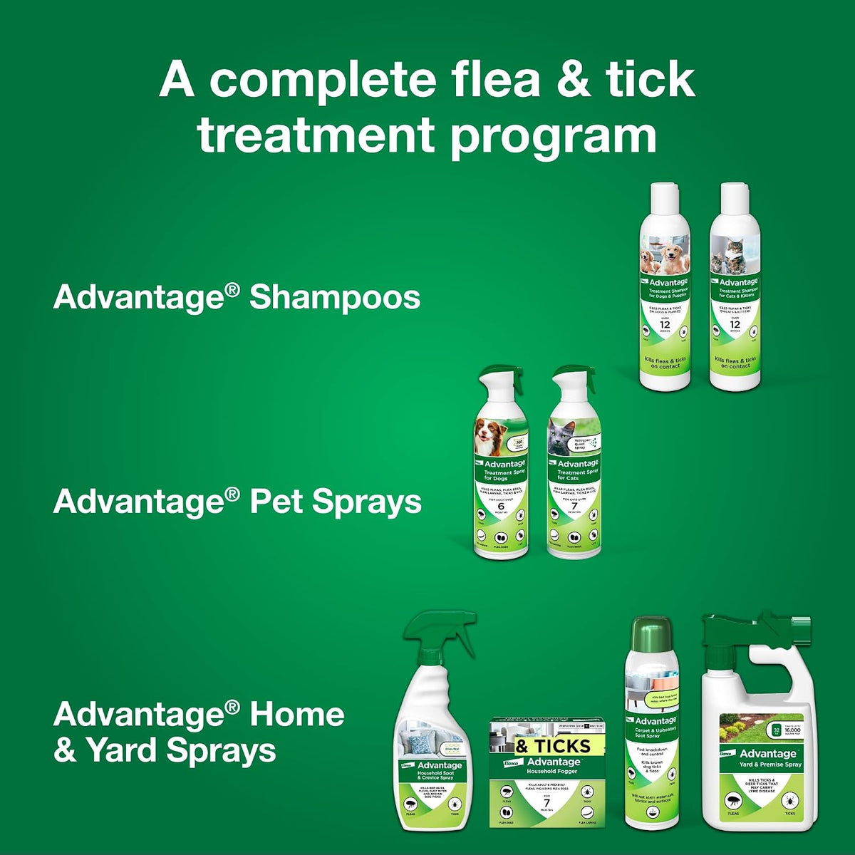 Ready to use liquid flea shampoo for cats and kittens
